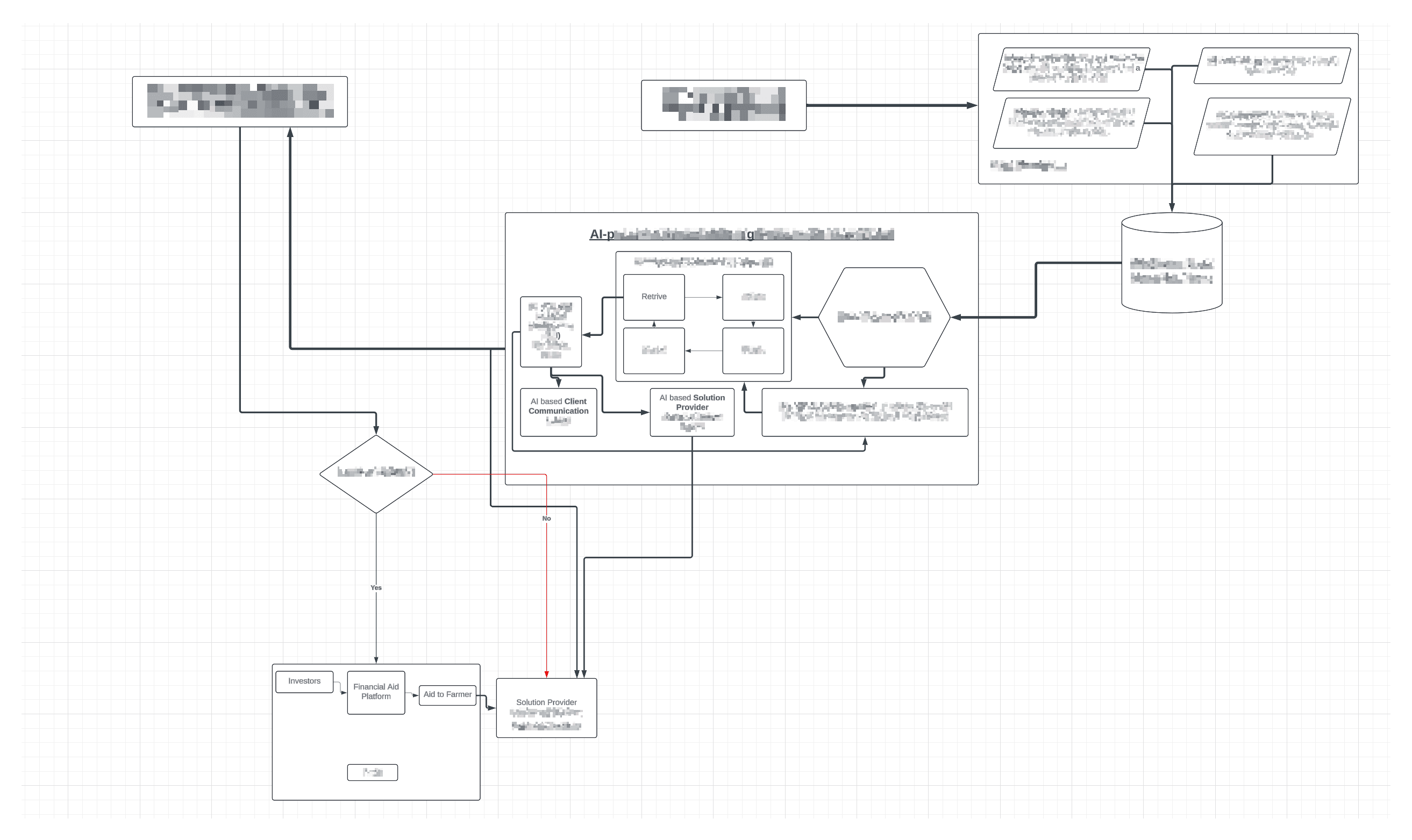 Sustainable Agri AI Workflow